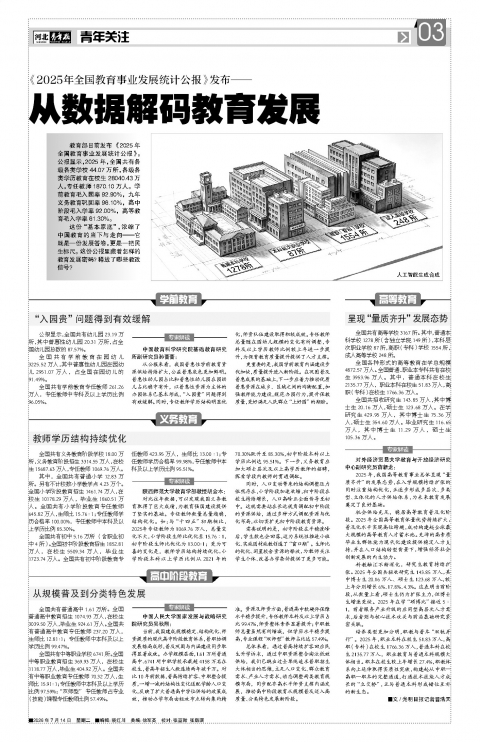河北青年报2026年07月14日头版